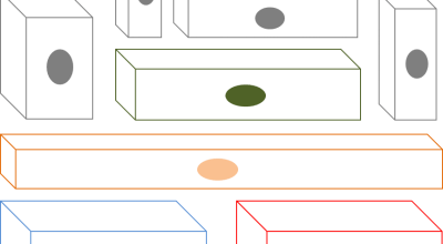 Construction on abstraction